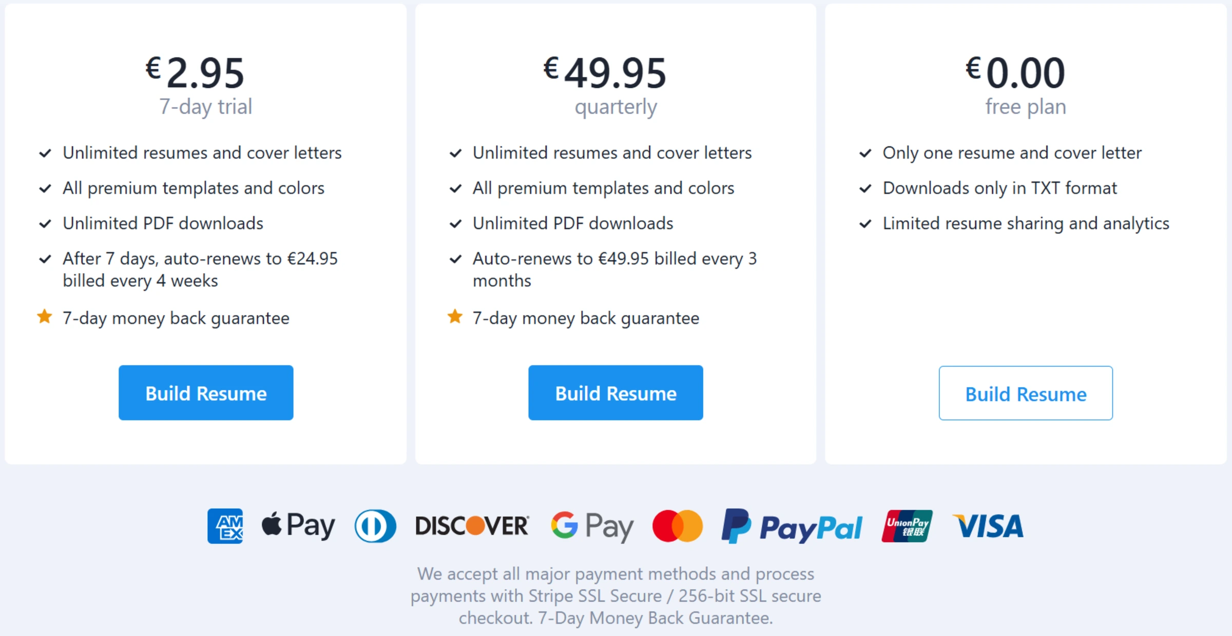 Resume.io pricing page showing 7-day trial at $2.95 and $29.95 every 4 weeks renewal terms
