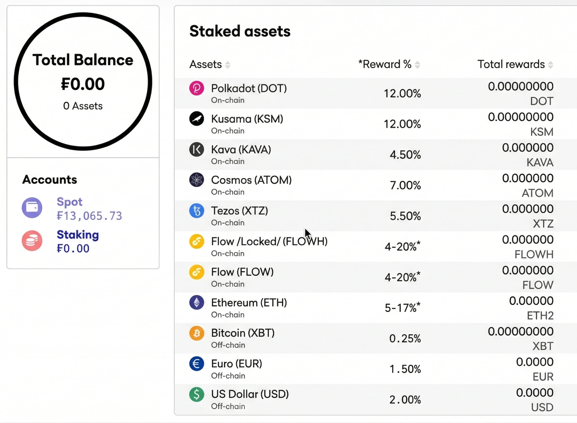 Kraken staking interface showing available assets and APY rates
