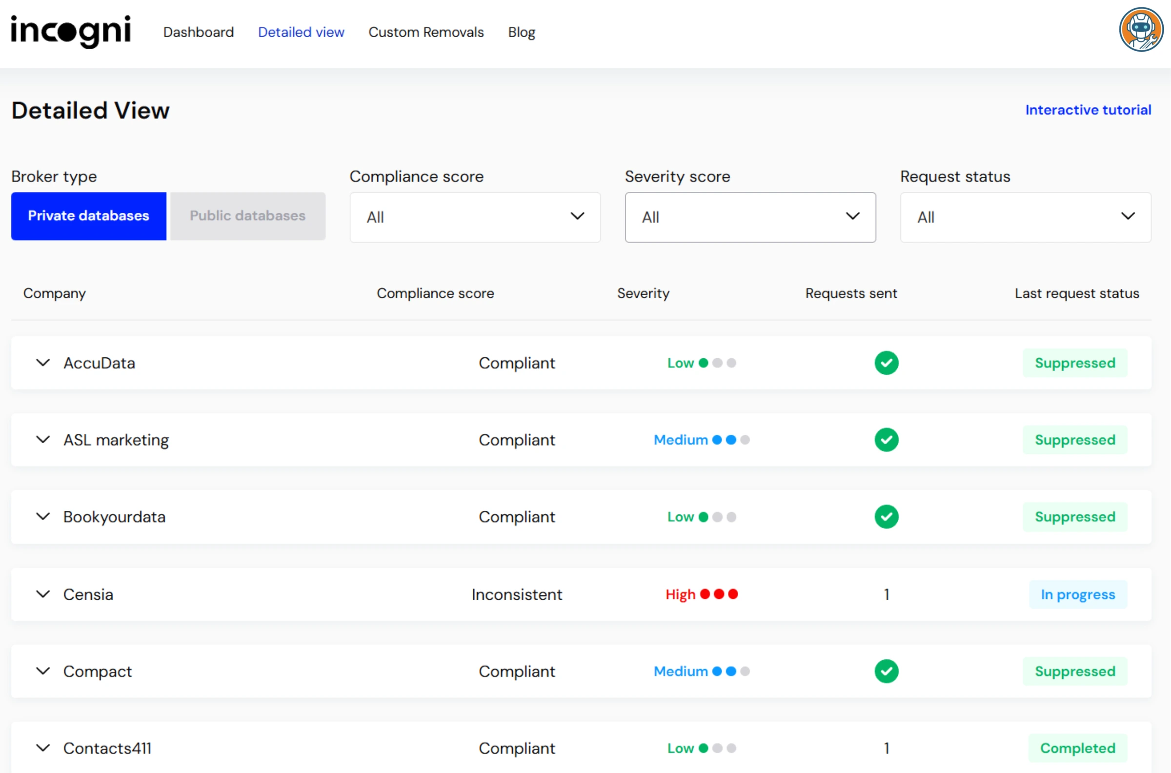 Dashboard comparison — Incogni minimal progress view vs Privacy Bee detailed per-broker breakdown